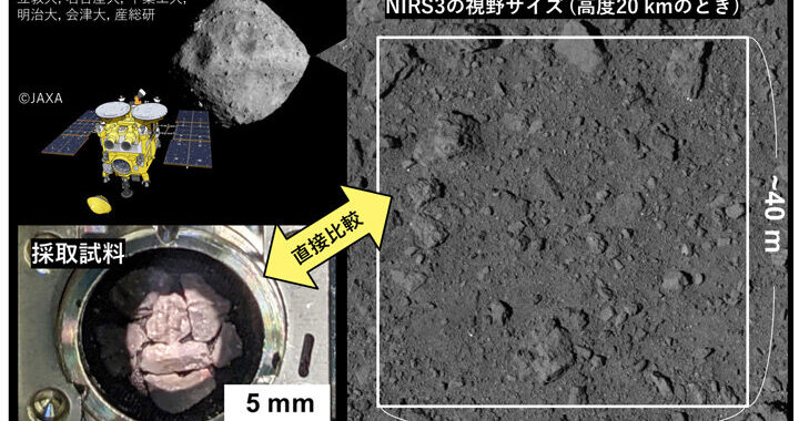 小惑星リュウグウが宇宙と実験室で違って見えるのはなぜ？「宇宙風化」が水のしるしを隠す