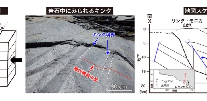 地層圧縮で発生する「巨大なしわ」が地殻強度高めることを実験で実証　-地殻強度の定量化や地震リスク評価の有用な指標に-