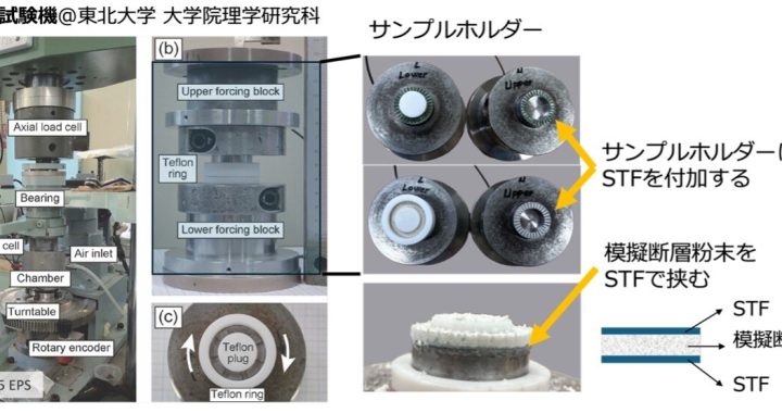 機能性流体を用いた誘発地震抑制技術の開発に成功―地震を起こす断層滑りにブレーキをかける地震抑制技術の黎明―