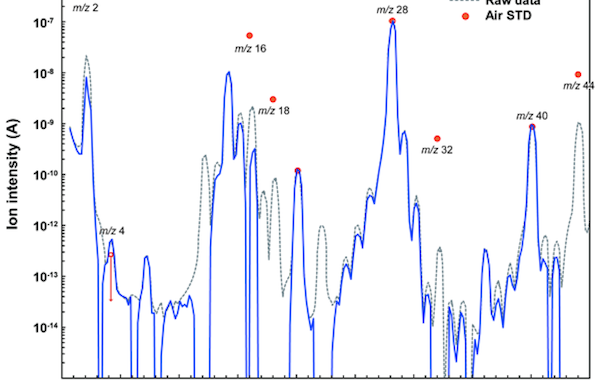 「はやぶさ２」ミッションによる世界初の小惑星からのガスサンプル：リュウグウからのたまて箱