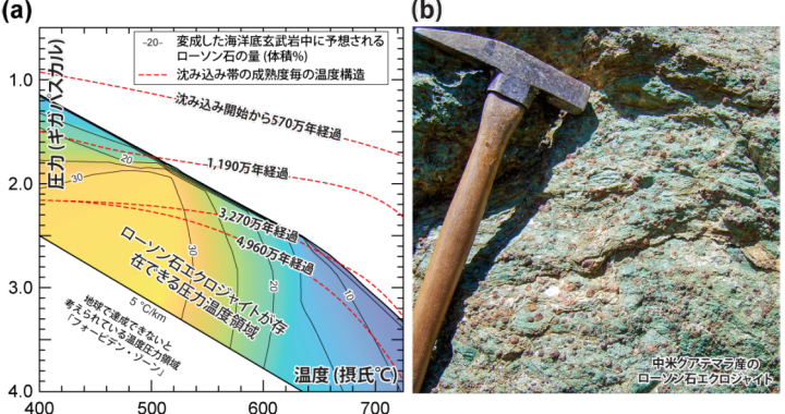 沈み込む海洋地殻の水の保持能力とその変化の一端を解明〜沈み込み帯の成熟が地球深部への水の輸送を促進〜