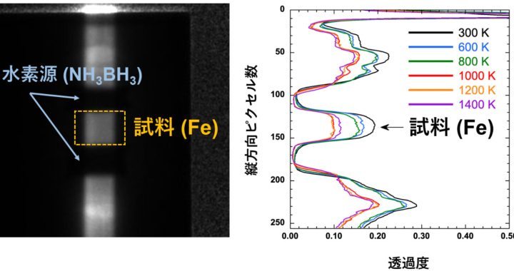 地球の外核に大量の水素が存在する可能性  -世界初、液体鉄中の水素量をその場観察で直接決定-