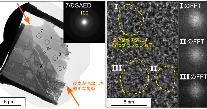 活断層で究極の潤滑物質「酸化グラフェン」を世界で初めて発見 -跡津川断層系のゆっくりすべる謎を解明-